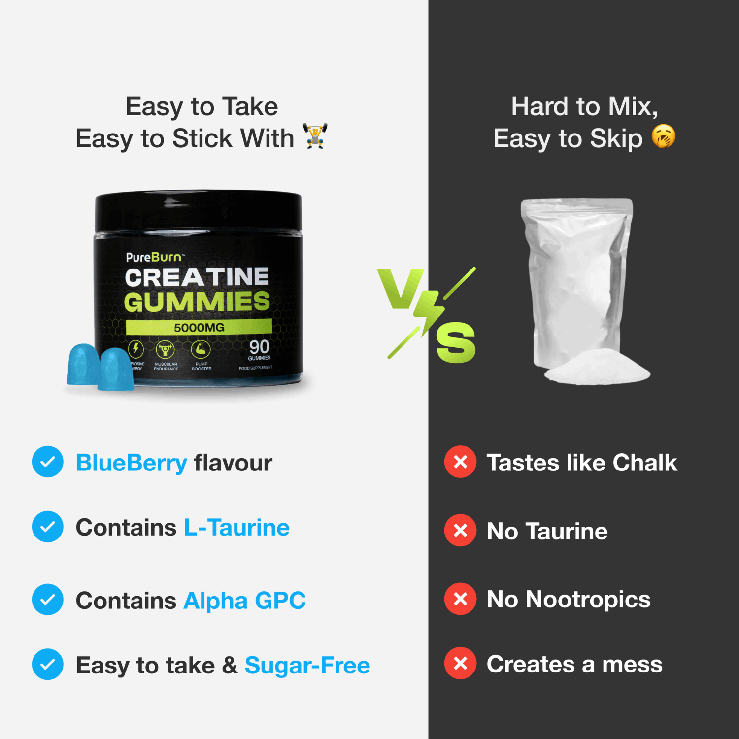 Creatine Gummies - PureBurn Fit