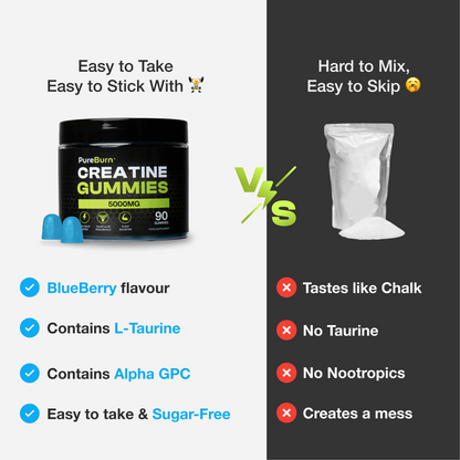 Creatine Gummies - PureBurn Fit