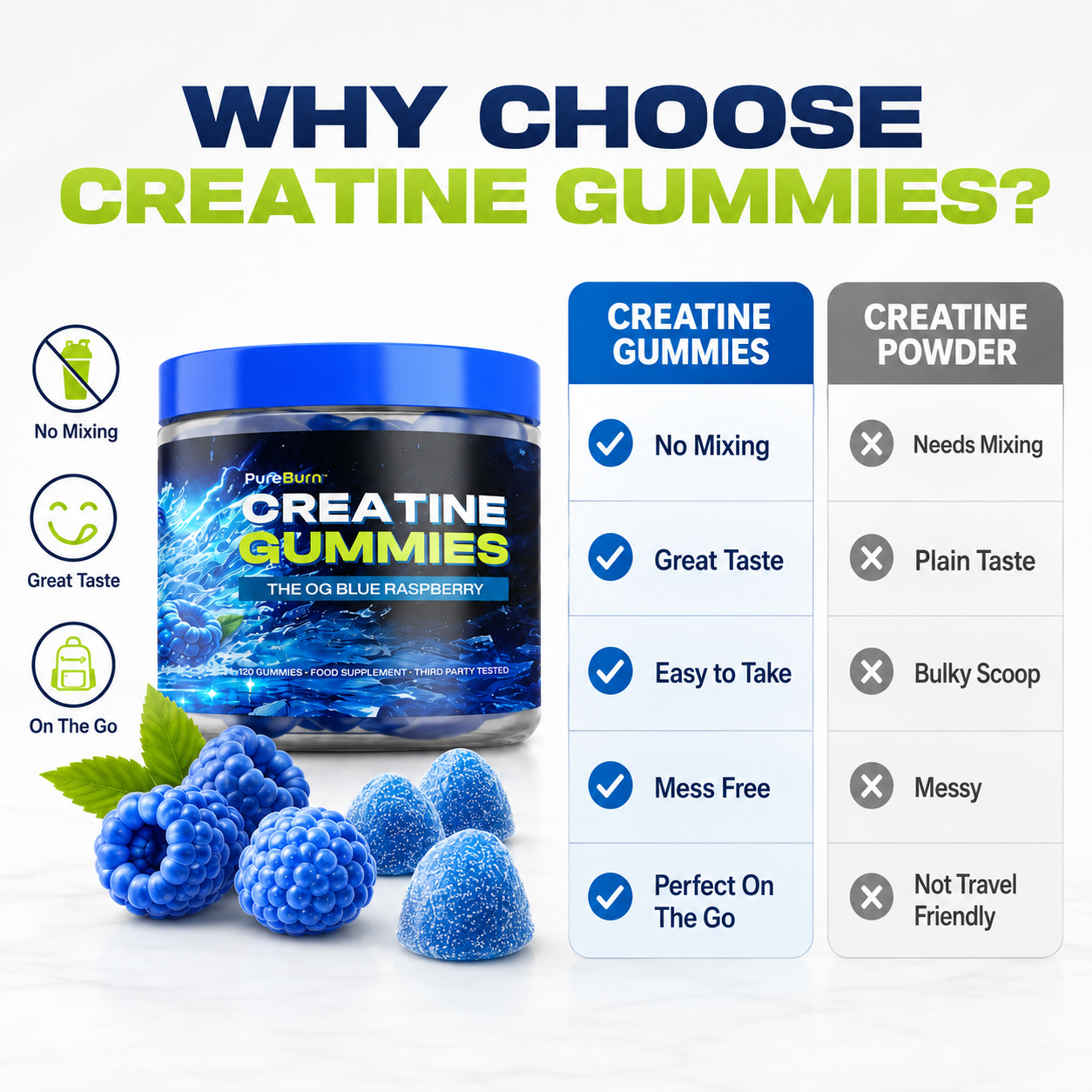 Creatine Gummies